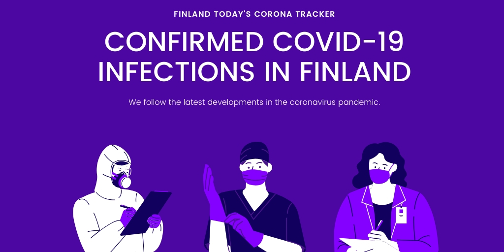 50,889 New Coronavirus Infections in Finland; 844 in Hospital Care